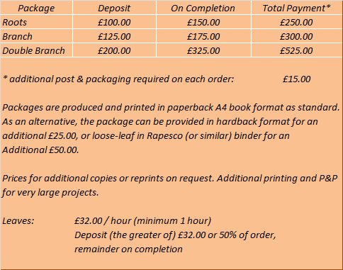 British genealogy prices
